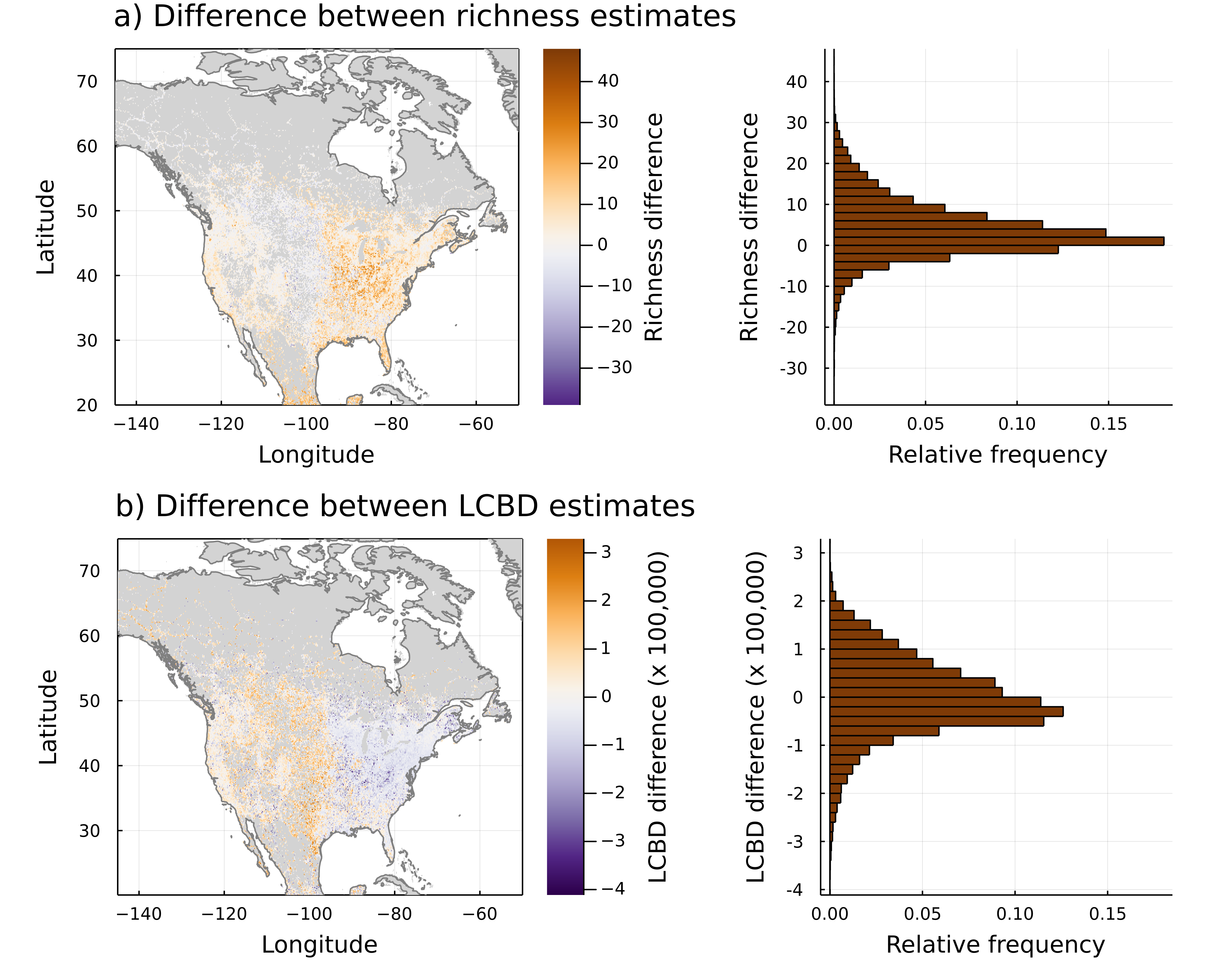 Figure 2: Comparison between observed and predicted estimates of species richness (a) and ecological uniqueness (b). The difference values represent the estimate from the predicted data set minus the estimate from the observed data set. LCBD values were recalculated for the same set of sites with observations in both data sets.