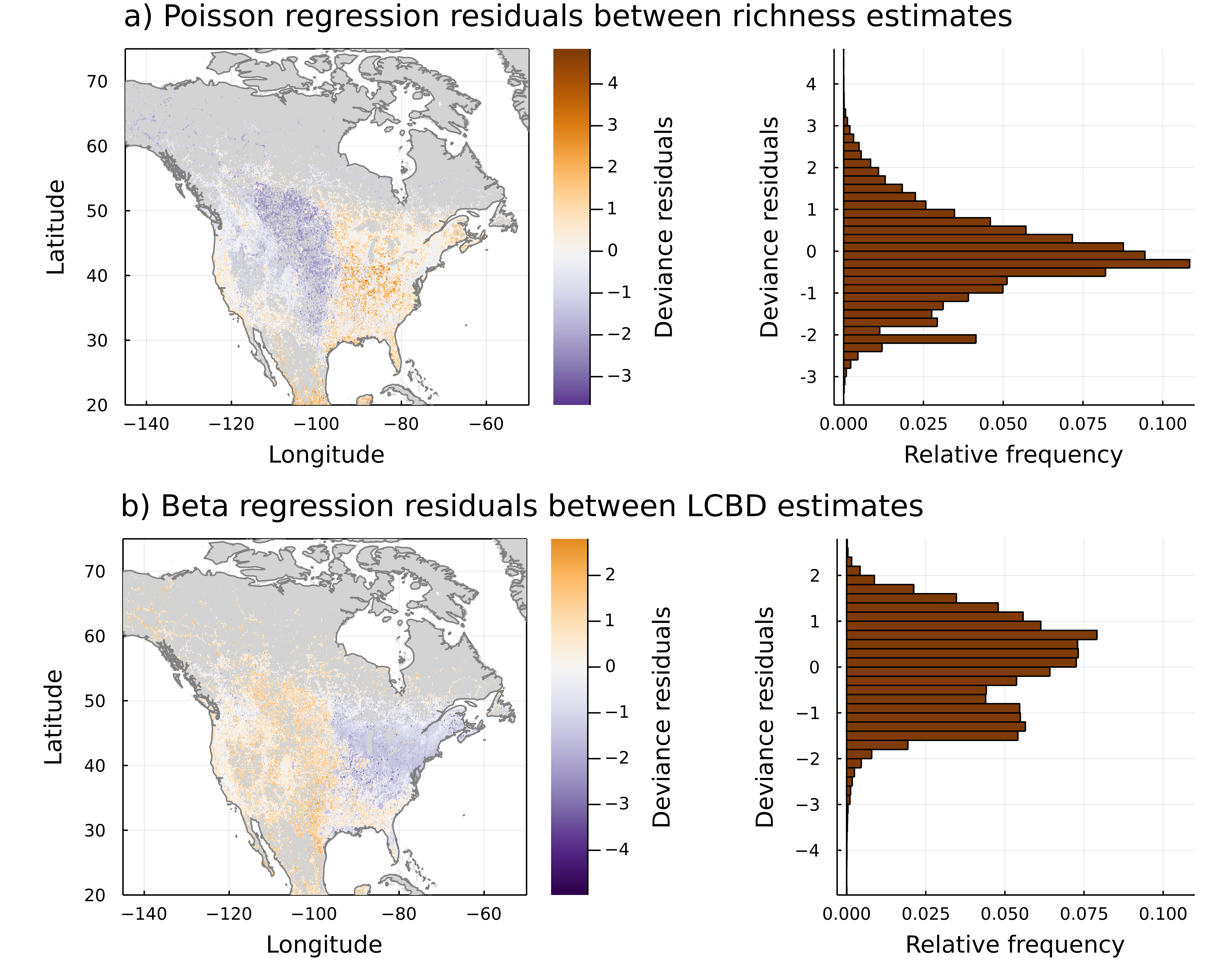 Figure 3: Comparison of the regression residuals between the observed and predicted estimates of species richness (a) and ecological uniqueness (b). The estimate from the predicted data set was used as the dependent variable and the estimate from the observed data set as the independent variable. A negative binomial regression with a log link function was used for species richness, and a beta regression with a logit link function was used for uniqueness. LCBD values were recalculated for the same set of sites with observations in both data sets.