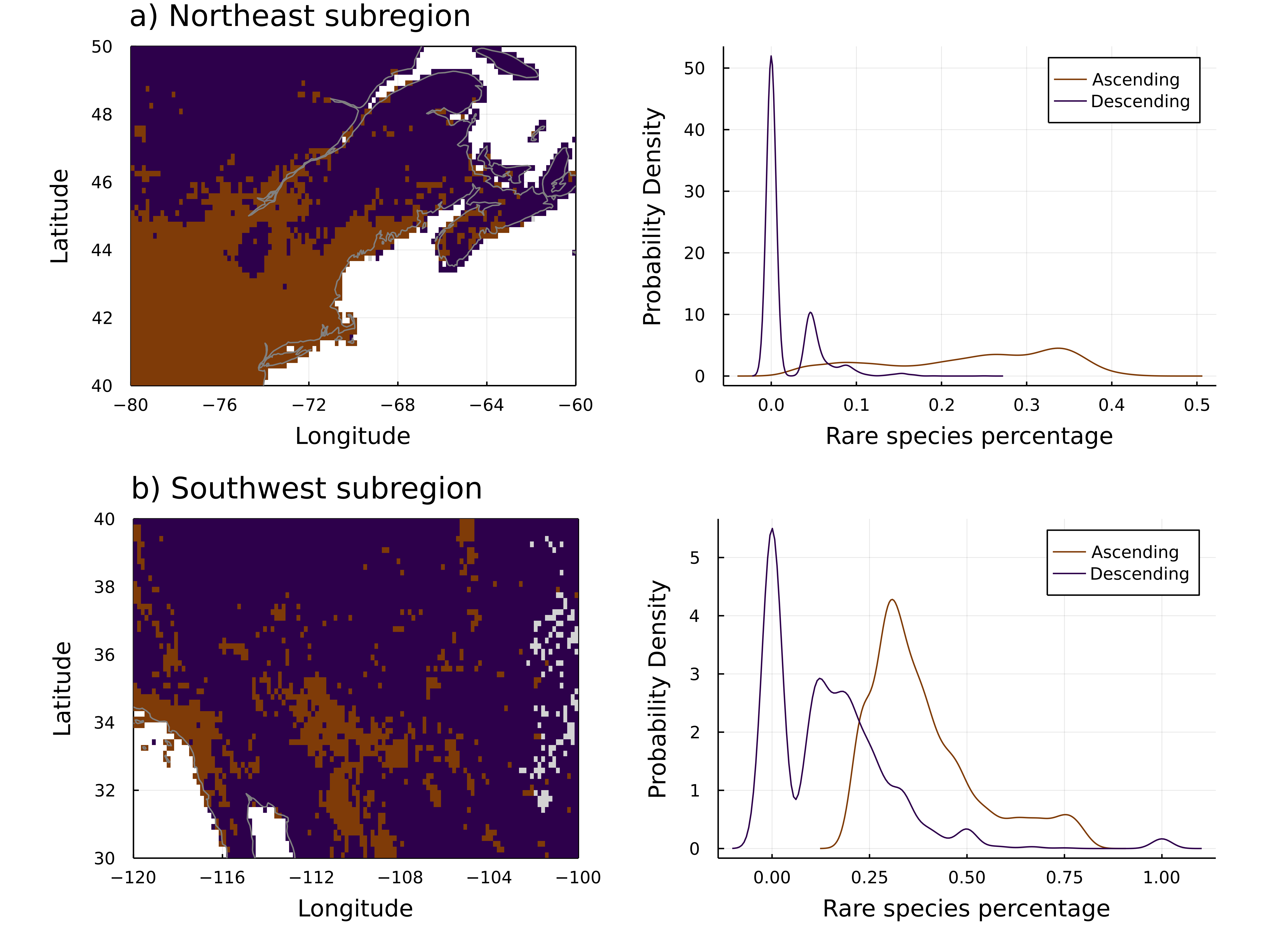 Figure 6: Proportion of rare species in the ascending and descending portions of the LCBD-richness relationship for the Northeast (a) and Southwest (b) subregions. The left side figures show the geographic distribution of the sites from each group. Sites were assigned to the ascending portion if their species richness was higher than the richness of the site with the lowest LCBD value, which corresponds to the inflection point of the right side figures of Fig. 4, and in the descending portion otherwise. The right side figures represent the kernel density estimation of the proportion of rare species in each group. Values on the y-axis are probability densities scaled so that the area under the curve equals one. Similarly, the area under the curve for a given range of values on the x-axis (proportions of rare species) represents the probability of observing a value in that range. Species were classified as rare when they occurred in fewer than 40% of the sites in the subregion. The proportion of rare species was then calculated for every site.